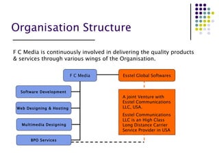 Organisation Structure   F C Media is continuously involved in delivering the quality products & services through various wings of the Organisation. Esstel Global Softwares A joint Venture with Esstel Communications LLC, USA. Esstel Communications LLC is an High Class Long Distance Carrier Service Provider in USA F C Media Software Development Web Designing & Hosting  Multimedia Designing BPO Services 