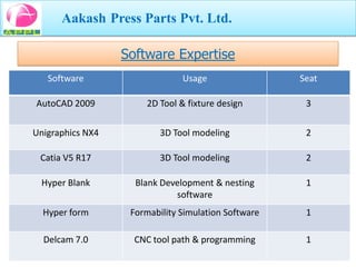 Aakash Press Parts Pvt. Ltd.

                  Software Expertise
   Software                    Usage                 Seat

AutoCAD 2009          2D Tool & fixture design        3

Unigraphics NX4           3D Tool modeling            2

 Catia V5 R17             3D Tool modeling            2

 Hyper Blank        Blank Development & nesting       1
                             software
  Hyper form       Formability Simulation Software    1

  Delcam 7.0        CNC tool path & programming       1
 