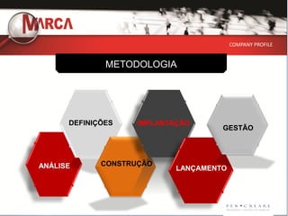 COMPANY PROFILE


              METODOLOGIA




      DEFINIÇÕES    IMPLANTAÇÃO
                                     GESTÃO




ANÁLISE      CONSTRUÇÃO
                            LANÇAMENTO
 