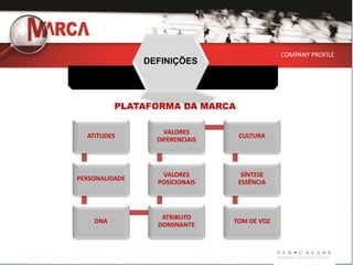 COMPANY PROFILE
                DEFINIÇÕES




          PLATAFORMA DA MARCA

                    VALORES
  ATITUDES                        CULTURA
                  DIFERENCIAIS




                   VALORES         SÍNTESE
PERSONALIDADE
                  POSICIONAIS     ESSÊNCIA




                   ATRIBUTO
    DNA                          TOM DE VOZ
                  DOMINANTE
 