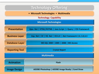 Located at the central business area of the city