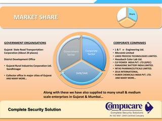   Final rollout and onsite   development Product  Development ServicesDeploymentSupport  Modification