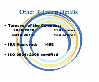 Other Relevant Details
• Turnover of the Company:
2009-2010: 134 crores
2010-2011: 156 crores
• IBA Approved: 1488
• ISO 9001: 2008 certified
 
