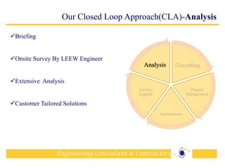 Engineering Consultant & Contractors
Our Closed Loop Approach(CLA)-Analysis
10
Consulting
Project
Management
Implementation
Service
Support
Analysis
Briefing
Onsite Survey By LEEW Engineer
Extensive Analysis
Customer Tailored Solutions
 