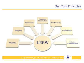 Engineering Consultant & Contractors
Our Core Principles
5
 