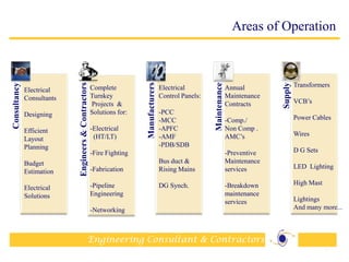 Engineering Consultant & Contractors
Areas of Operation
Consultancy
Engineers&Contractors
Manufacturers
Maintenance
Supply
Electrical
Consultants
Designing
Efficient
Layout
Planning
Budget
Estimation
Electrical
Solutions
Complete
Turnkey
Projects &
Solutions for:
-Electrical
(HT/LT)
-Fire Fighting
-Fabrication
-Pipeline
Engineering
-Networking
Electrical
Control Panels:
-PCC
-MCC
-APFC
-AMF
-PDB/SDB
Bus duct &
Rising Mains
DG Synch.
Annual
Maintenance
Contracts
-Comp./
Non Comp .
AMC‟s
-Preventive
Maintenance
services
-Breakdown
maintenance
services
Transformers
VCB‟s
Power Cables
Wires
D G Sets
LED Lighting
High Mast
Lightings
And many more...
6
 