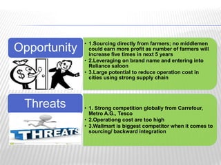 • 1.Sourcing directly from farmers; no middlemen 
could earn more profit as number of farmers will 
increase five times in next 5 years 
• 2.Leveraging on brand name and entering into 
Reliance saloon 
• 3.Large potential to reduce operation cost in 
cities using strong supply chain 
Opportunity 
• 1. Strong competition globally from Carrefour, 
Metro A.G., Tesco 
• 2.Operationg cost are too high 
• 3.Wallmart is biggest competitor when it comes to 
sourcing/ backward integration 
Threats 
 
