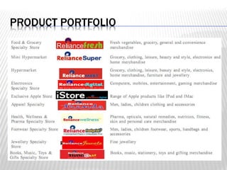 PRODUCT PORTFOLIO 
 
