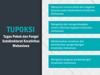 TUPOKSI
Tugas Pokok dan Fungsi
Subdirektorat Kreativitas
Mahasiswa
Menyusun rencana kerja dan anggaran
tahunan pada Subdir...