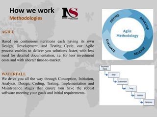 How we work
Methodologies
AGILE
Based on continuous iterations each having its own
Design, Development, and Testing Cycle, our Agile
process enables to deliver you solutions faster, with less
need for detailed documentation, i.e. for less investment
costs and with shorter time-to-market.
WATERFALL
We drive you all the way through Conception, Initiation,
Analysis, Design, Coding, Testing, Implementation and
Maintenance stages that ensure you have the robust
software meeting your goals and initial requirements.
 