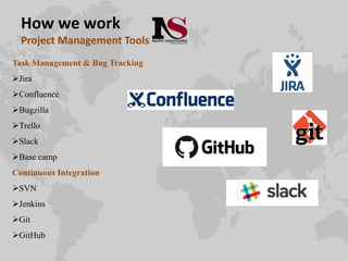 How we work
Project Management Tools
Task Management & Bug Tracking
Jira
Confluence
Bugzilla
Trello
Slack
Base camp
Continuous Integration
SVN
Jenkins
Git
GitHub
 