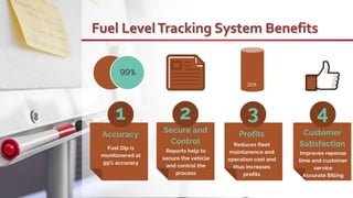 Fuel LevelTracking System Benefits
 