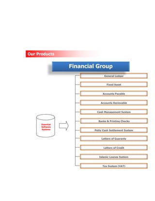 Our Products
Essential
Software
Systems
General Ledger
Accounts Recievable
Accounts Payable
Fixed Asset
Cash Management System
Banks & Printing Checks
Letters of Guaranty
Petty Cash Settlement System
Tax System (VAT)
Islamic Loanes System
Letters of Credit
Financial Group
 