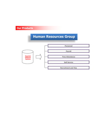 Our Products
Essential
Software
Systems
Personnel
Self Service
Time Attendance
Payroll
Recruitment and Visa
Human Resources Group
 