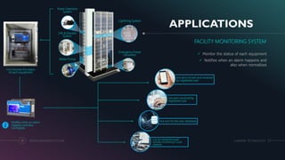 Linkwise Technology Inc | PPT