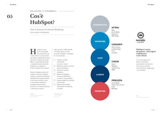 p. 12 p. 13
ESC Agency ESC Agency
p. 12 p. 13
ESC Agency ESC Agency
S O L U Z I O N I E S T R U M E N T I 
Cos’è
HubSpot?
Tutte le funzioni di Inbound Marketing
in un unico strumento.
H
ubSpot, da anni
fulcro dei progetti
che strutturiamo per
i nostri clienti, è una soluzione
che mette a disposizione tutti gli
strumenti necessari per essere
efficaci, senza sprecare tempo
a impostare da zero strumenti
proprietari o a piegare le
funzioni limitate di tool gratuiti.
Grazie a HubSpot evitiamo di
investire risorse per integrare
software e possiamo focalizzarci
rapidamente sul gestire attività
e monitorare risultati su tutti
i canali digitali necessari a
sviluppare opportunità di
business con contatti potenziali
o clienti già conosciuti.
Usato da oltre 13.000 aziende
in 93 paesi diversi in tutto
il mondo, HubSpot è il software
N.1 al mondo per:
1	 Gestione contatti
commerciali
(da lead a cliente)
2	 Marketing, sales e customer
service automation
3	 Gestione contenuti
marketing
4	 Gestione campagne
di Inbound Marketing
di medio e lungo periodo
5	 Gestione pipeline e forecast
commerciale
6	 Reportistica avanzata
sulle attività di marketing
e vendite
HubSpot
Inbound Marketing, Sales, and
Service Software.
www.hubspot.com
There’s a better
way to grow.
05
HubSpot ti aiuta
ad attirare, coinvolgere
e fidelizzare
i tuoi clienti
In un unico spazio trovi
tutte le informazioni
e gli strumenti che servono
a te e alla tua struttura
commerciale per raggiungere
i vostri obiettivi.
ESC
è partner certificato HubSpot
ATTRAI
Blog
Social Media
Keywords
Web Pages
SCONOSCIUTO
VISITATORE
LEAD
CLIENTE
PROMOTER
CONVERTI
Call-to-Action
Landing Pages
Form
Contacts
CHIUDI
Email
Workflow
Lead Scoring
CRM
FIDELIZZA
Social Media
Smart Call-to-Action
Email
Workflow
 