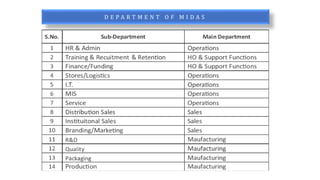 Company Profile.pptx