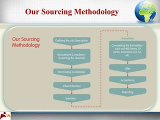 Our Sourcing Methodology
 
