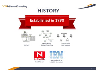 Company Profile Addwise Consulting | PPT