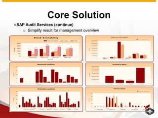 Company Profile Beone Solution | PPT
