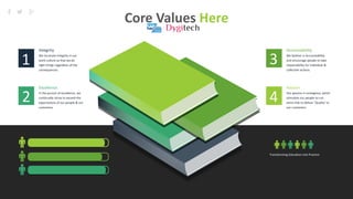 5
Accountability
We believe in Accountability
and encourage people to take
responsibility for individual &
collective actions.
3
Passion
Our passion is contagious, which
stimulate our people to run
extra mile to deliver ‘Quality’ to
our customers.
4
Integrity
We inculcate Integrity in our
work culture so that we do
right things regardless of the
consequences.
1
Excellence
In the pursuit of excellence, we
continually strive to exceed the
expectations of our people & our
customers.
2
Transforming Education into Practice
80%
65%
Core Values Here
 