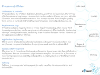 Processes @ Elekso

Understand & Incubate
We understand the problem definition, timeline, cost from the customer. Our service
offerings demand continuous customer interaction and working as partners with the
customer, so we incubate the customers into our eco-system. For example - giving
them access to our tools to track the project progress, internal portal access, etc.

Requirements Map
We extensively use mapping tools to create Requirements Map, then create Walk
through presentations on the requirements. Requirements Map is similar to drawing
sitemap, wired function map, explaining inter-relations between various elements of
the application and User Stories.

Application Engineering
This is where application architecture decided and requirements translates into
wireframes, component selection, design, framework and library is decided.

Design and Development
The structure is transformed into code, schematics, layout, user interface, fabrication,
deployment. We use our network of partners to complete the execution in few cases to
make sure professional quantity and expertise is employed for your first impression
on customers.

Delivery
Delivery is accompanied with support for understanding the documentation and
deliverables.
 