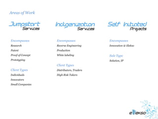 Areas of Work




Encompasses        Encompasses             Encompasses
Research           Reverse Engineering     Innovation @ Elekso
Patent             Production
Proof of Concept   White labeling          Sale Type
Prototyping                                Solution, IP
                   Client Types
Client Types       Distributors, Traders
Individuals        High Risk Takers
Innovators
Small Companies
 