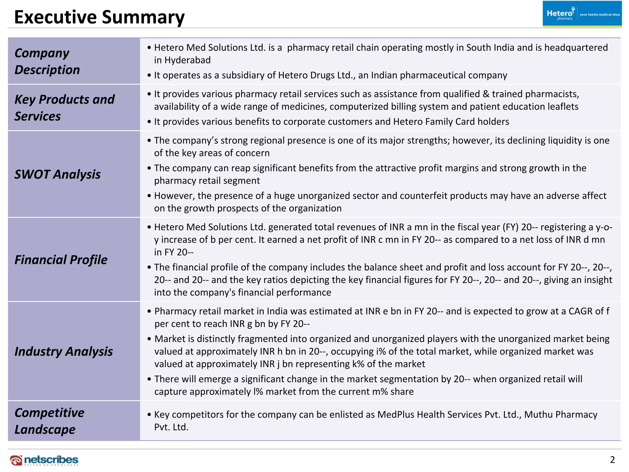 Executive Summary
                    • Hetero Med Solutions Ltd. is a  pharmacy retail chain operating mostly in South India and is headquartered 
Company               in Hyderabad
Description         • It operates as a subsidiary of Hetero Drugs Ltd., an Indian pharmaceutical company
                    • It provides various pharmacy retail services such as assistance from qualified & trained pharmacists, 
Key Products and      availability of a wide range of medicines, computerized billing system and patient education leaflets
Services            • It provides various benefits to corporate customers and Hetero Family Card holders
                    • The company’s strong regional presence is one of its major strengths; however, its declining liquidity is one 
                      of the key areas of concern
                    • The company can reap significant benefits from the attractive profit margins and strong growth in the 
SWOT Analysis         pharmacy retail segment
                    • However, the presence of a huge unorganized sector and counterfeit products may have an adverse affect 
                      on the growth prospects of the organization
                    • Hetero Med Solutions Ltd. generated total revenues of INR a mn in the fiscal year (FY) 20‐‐ registering a y‐o‐
                      y increase of b per cent. It earned a net profit of INR c mn in FY 20‐‐ as compared to a net loss of INR d mn 
                      in FY 20‐‐
Financial Profile   • The financial profile of the company includes the balance sheet and profit and loss account for FY 20‐‐, 20‐‐, 
                      20‐‐ and 20‐‐ and the key ratios depicting the key financial figures for FY 20‐‐, 20‐‐ and 20‐‐, giving an insight 
                      into the company's financial performance
                    • Pharmacy retail market in India was estimated at INR e bn in FY 20‐‐ and is expected to grow at a CAGR of f 
                      per cent to reach INR g bn by FY 20‐‐
                    • Market is distinctly fragmented into organized and unorganized players with the unorganized market being 
Industry Analysis     valued at approximately INR h bn in 20‐‐, occupying i% of the total market, while organized market was 
                      valued at approximately INR j bn representing k% of the market
                    • There will emerge a significant change in the market segmentation by 20‐‐ when organized retail will 
                      capture approximately l% market from the current m% share

Competitive         • Key competitors for the company can be enlisted as MedPlus Health Services Pvt. Ltd., Muthu Pharmacy 
Landscape             Pvt. Ltd.


                                                                                                                                       2
 