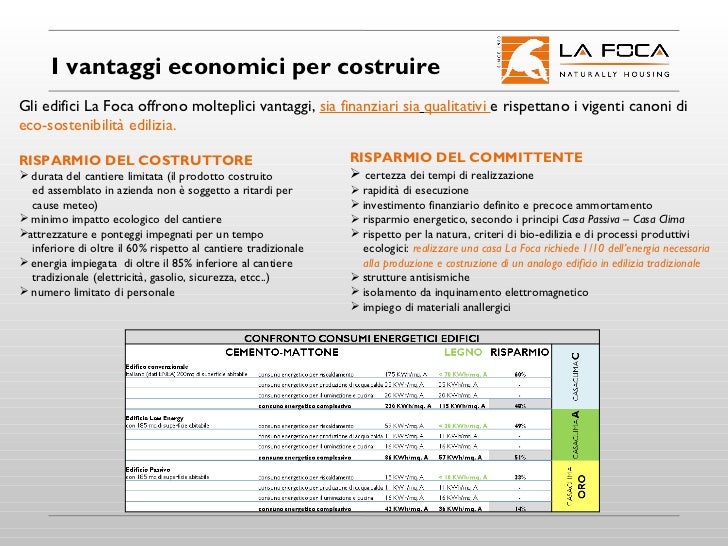 Presentazione Azienda
