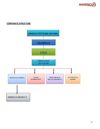 CORPORATE STRUCTURE



                  MIRESCO NETWORK SDN BHD



                           CHAIRMAN



                              CEO

                           OPERATION
                           MANAGER




  MANUFACTURING         SALES        RESEARCH &    ACCOUNT &
                      MARKETING     DEVELOPEMENT     ADMIN




MIRESCO PRODUCT




                                                               11
 