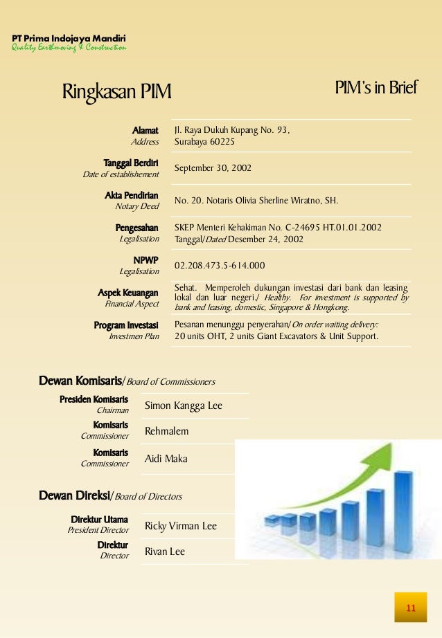Company profile PT. Prima Indojaya Mandiri