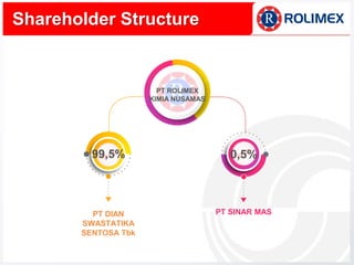 PT DIAN
SWASTATIKA
SENTOSA Tbk
PT SINAR MAS
PT ROLIMEX
KIMIA NUSAMAS
99,5% 0,5%
Shareholder Structure
 