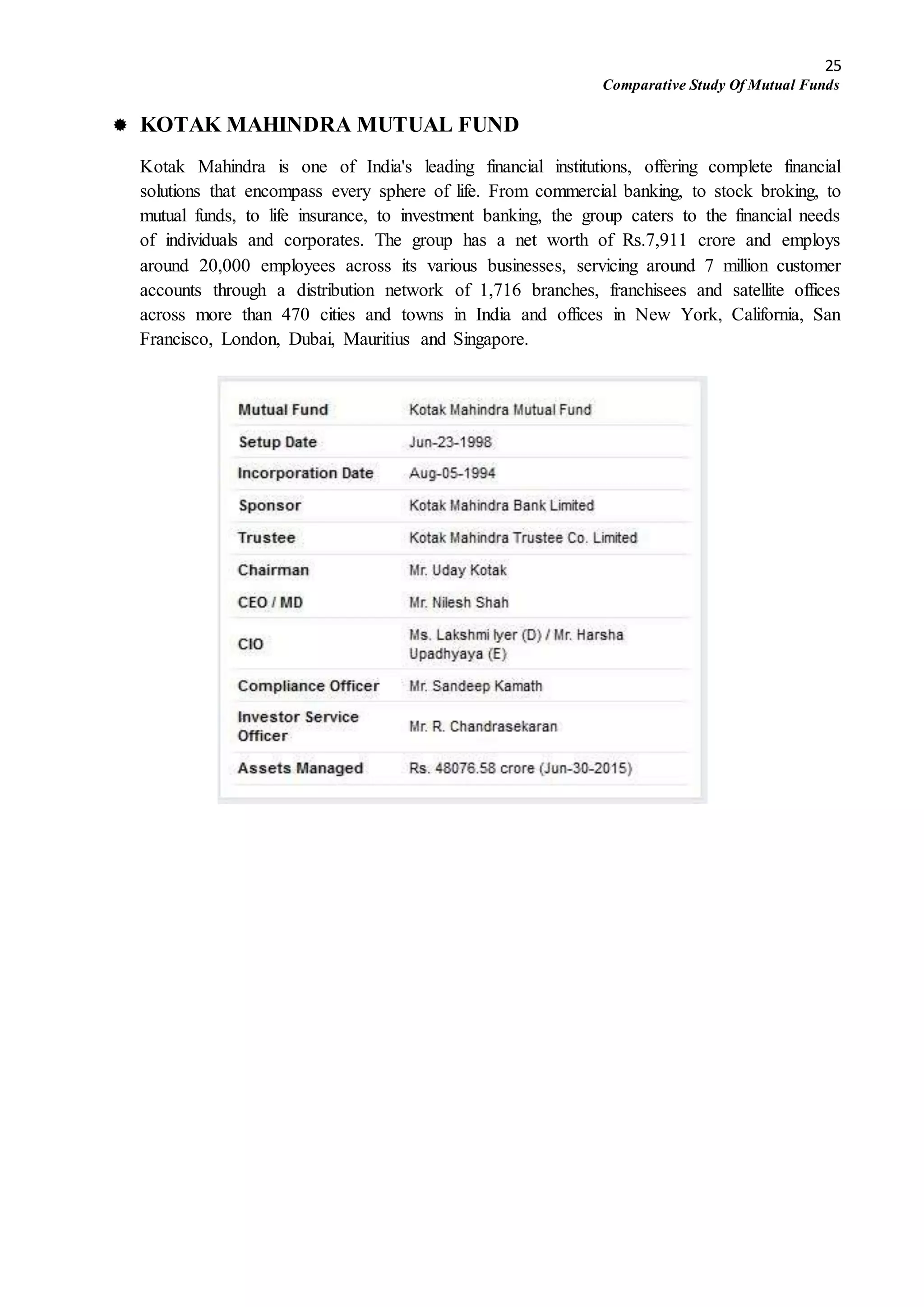 25
Comparative Study Of Mutual Funds
 KOTAK MAHINDRA MUTUAL FUND
Kotak Mahindra is one of India's leading financial institutions, offering complete financial
solutions that encompass every sphere of life. From commercial banking, to stock broking, to
mutual funds, to life insurance, to investment banking, the group caters to the financial needs
of individuals and corporates. The group has a net worth of Rs.7,911 crore and employs
around 20,000 employees across its various businesses, servicing around 7 million customer
accounts through a distribution network of 1,716 branches, franchisees and satellite offices
across more than 470 cities and towns in India and offices in New York, California, San
Francisco, London, Dubai, Mauritius and Singapore.
 