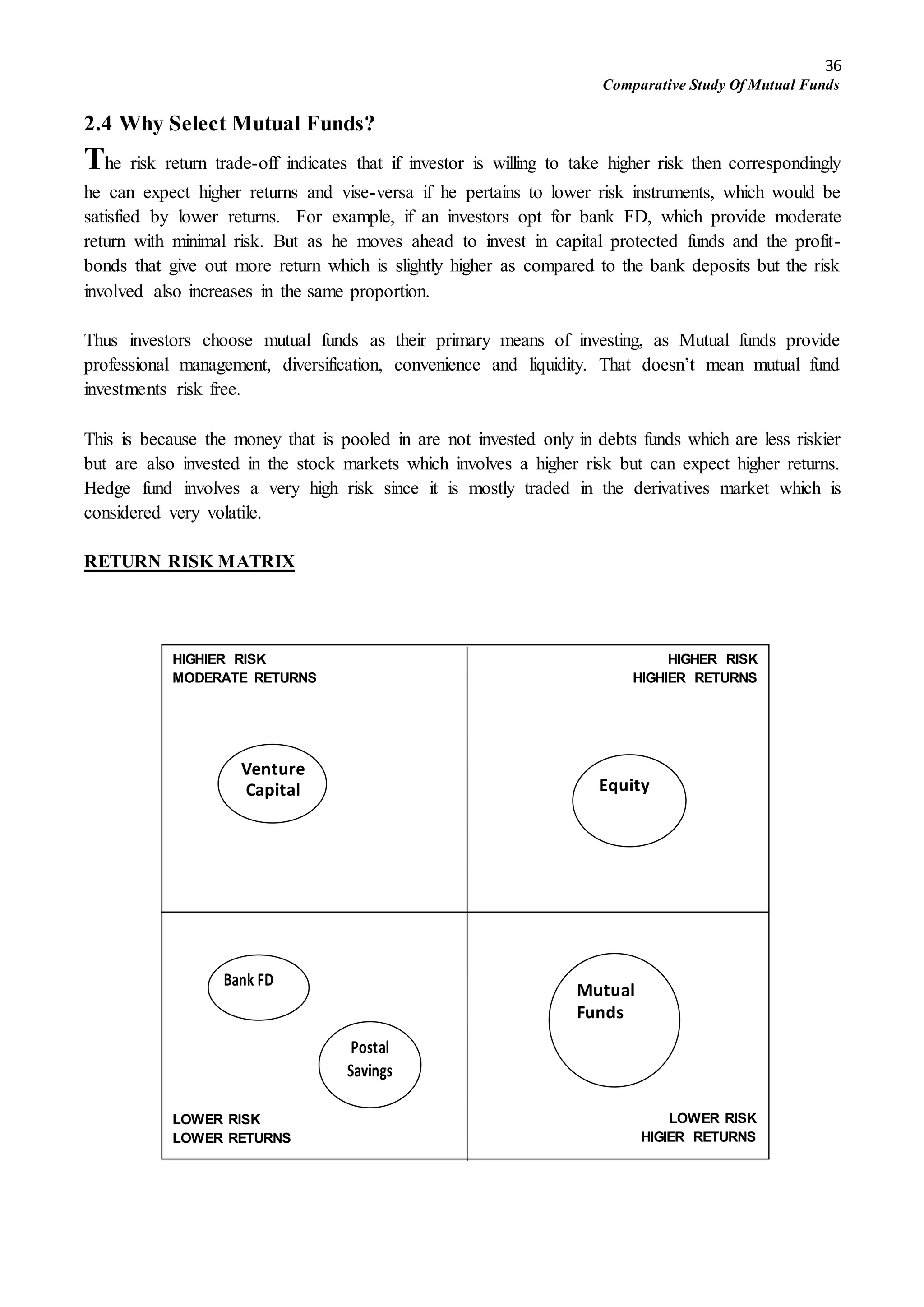 36
Comparative Study Of Mutual Funds
2.4 Why Select Mutual Funds?
The risk return trade-off indicates that if investor is willing to take higher risk then correspondingly
he can expect higher returns and vise-versa if he pertains to lower risk instruments, which would be
satisfied by lower returns. For example, if an investors opt for bank FD, which provide moderate
return with minimal risk. But as he moves ahead to invest in capital protected funds and the profit-
bonds that give out more return which is slightly higher as compared to the bank deposits but the risk
involved also increases in the same proportion.
Thus investors choose mutual funds as their primary means of investing, as Mutual funds provide
professional management, diversification, convenience and liquidity. That doesn’t mean mutual fund
investments risk free.
This is because the money that is pooled in are not invested only in debts funds which are less riskier
but are also invested in the stock markets which involves a higher risk but can expect higher returns.
Hedge fund involves a very high risk since it is mostly traded in the derivatives market which is
considered very volatile.
RETURN RISK MATRIX
Mutual
Funds
Equity
Bank FD
Postal
Savings
Venture
Capital
HIGHER RISK
HIGHIER RETURNS
LOWER RISK
HIGIER RETURNS
LOWER RISK
LOWER RETURNS
HIGHIER RISK
MODERATE RETURNS
 