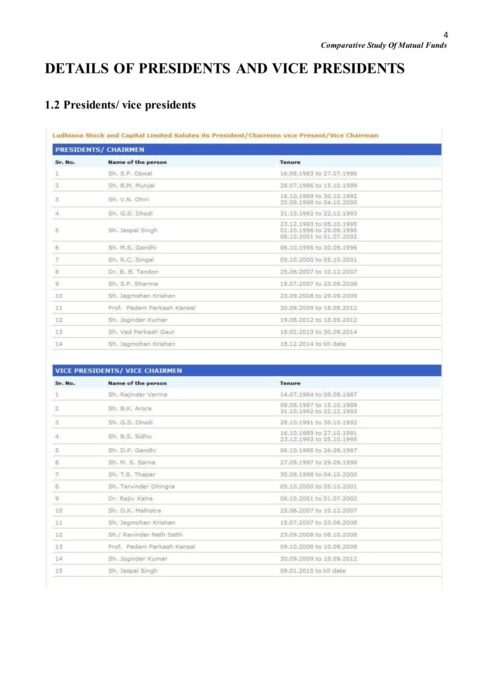 4
Comparative Study Of Mutual Funds
DETAILS OF PRESIDENTS AND VICE PRESIDENTS
1.2 Presidents/ vice presidents
 