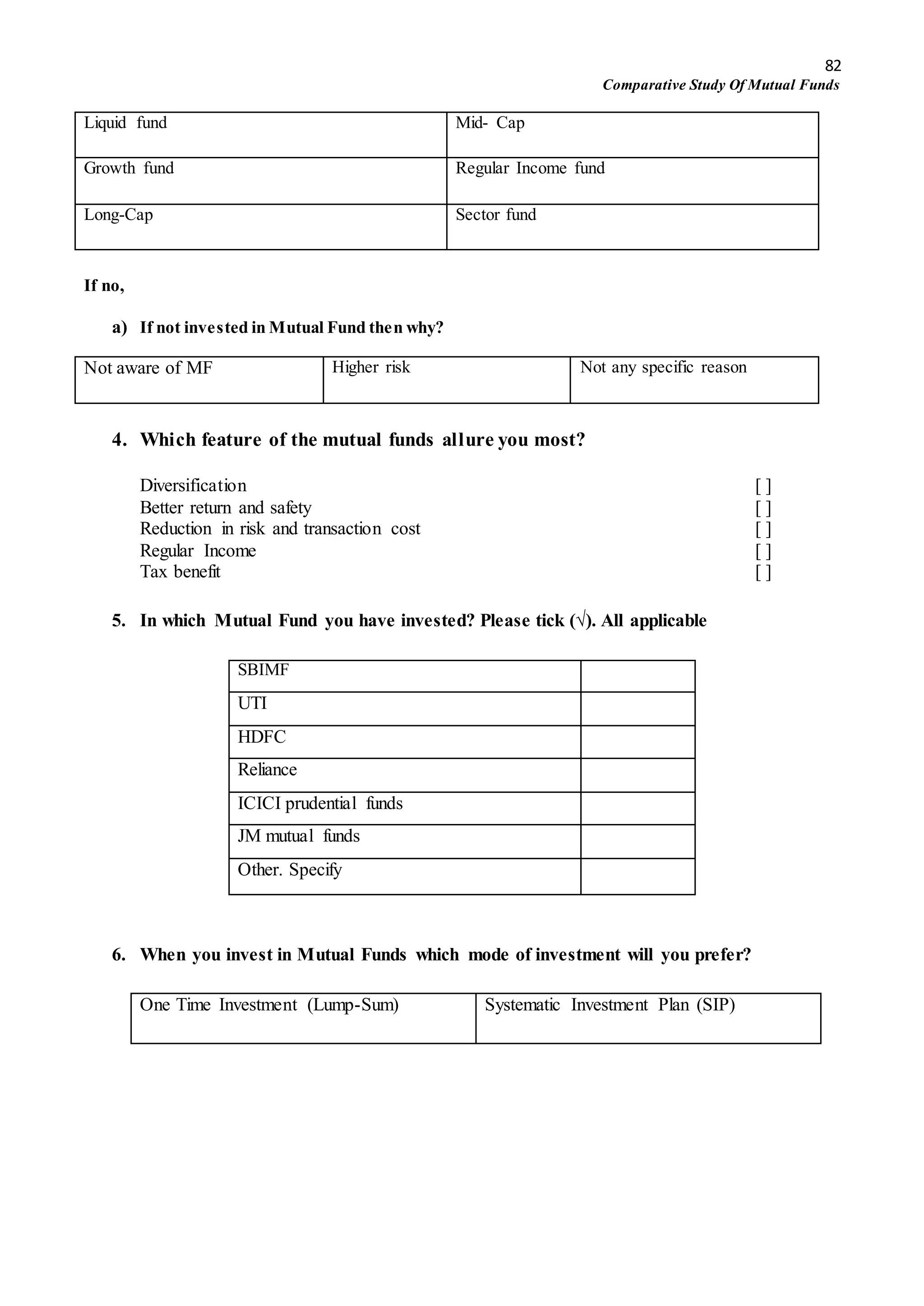 82
Comparative Study Of Mutual Funds
Liquid fund Mid- Cap
Growth fund Regular Income fund
Long-Cap Sector fund
If no,
a) If not invested in Mutual Fund then why?
Not aware of MF Higher risk Not any specific reason
4. Which feature of the mutual funds allure you most?
Diversification [ ]
Better return and safety [ ]
Reduction in risk and transaction cost [ ]
Regular Income [ ]
Tax benefit [ ]
5. In which Mutual Fund you have invested? Please tick (√). All applicable
SBIMF
UTI
HDFC
Reliance
ICICI prudential funds
JM mutual funds
Other. Specify
6. When you invest in Mutual Funds which mode of investment will you prefer?
One Time Investment (Lump-Sum) Systematic Investment Plan (SIP)
 