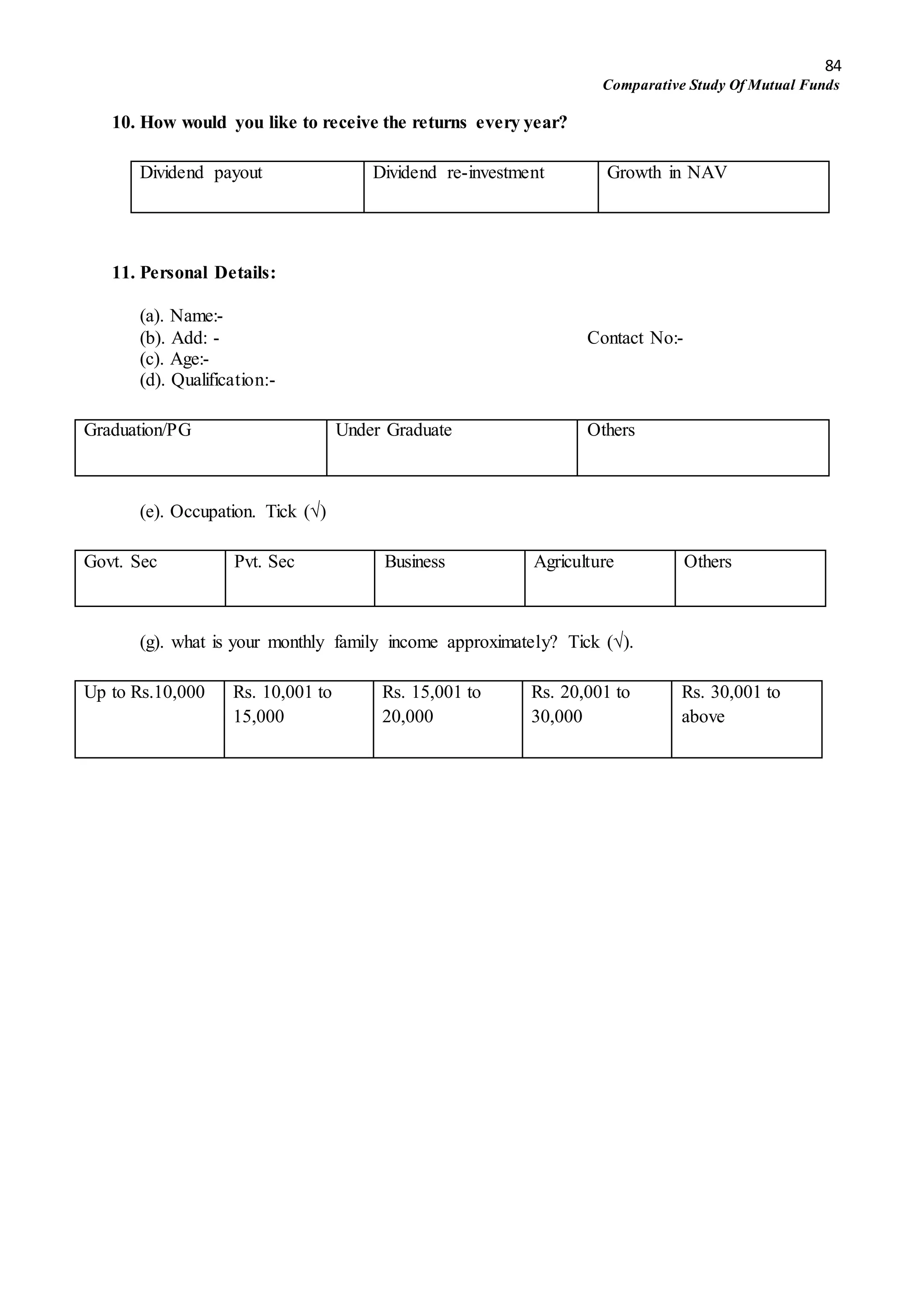 84
Comparative Study Of Mutual Funds
10. How would you like to receive the returns every year?
Dividend payout Dividend re-investment Growth in NAV
11. Personal Details:
(a). Name:-
(b). Add: - Contact No:-
(c). Age:-
(d). Qualification:-
Graduation/PG Under Graduate Others
(e). Occupation. Tick (√)
Govt. Sec Pvt. Sec Business Agriculture Others
(g). what is your monthly family income approximately? Tick (√).
Up to Rs.10,000 Rs. 10,001 to
15,000
Rs. 15,001 to
20,000
Rs. 20,001 to
30,000
Rs. 30,001 to
above
 
