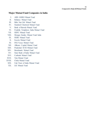 11
Comparative Study Of Mutual Funds
Major Mutual Fund Companies in India
I. ABN AMRO Mutual Fund
II. Reliance Mutual Fund
III. Birla Sun Life Mutual Fund
IV. Standard Chartered Mutual Fund
V. Bank of Baroda Mutual Fund
VI. Franklin Templeton India Mutual Fund
VII. HDFC Mutual Fund
VIII. Morgan Stanley Mutual Fund India
IX. HSBC Mutual Fund
X. Escorts Mutual Fund
XI. ING Vysya Mutual Fund
XII. Alliance Capital Mutual Fund
XIII. Prudential ICICI Mutual Fund
XIV. Benchmark Mutual Fund
XV. State Bank of India Mutual Fund
XVI. Canbank Mutual Fund
XVII. Tata Mutual Fund
XVIII. Chola Mutual Fund
XIX. Unit Trust of India Mutual Fund
XX. LIC Mutual Fund
 