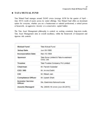 27
Comparative Study Of Mutual Funds
 TATA MUTUAL FUND
Tata Mutual Fund manages around 28,045 crores (average AUM for the quarter of April –
June 2015) worth of assets across its varied offerings. Tata Mutual Fund offers an investment
option for everyone, whether you are a businessman or salaried professional, a retired person
or housewife, an aggressive investor or a conservative capital builder.
The Tata Asset Management philosophy is centred on seeking consistent, long-term results.
Tata Asset Management aims at overall excellence, within the framework of transparent and
rigorous risk controls.
 