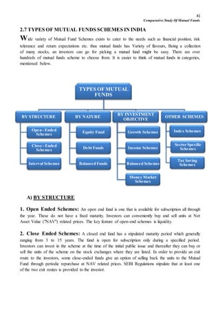 41
Comparative Study Of Mutual Funds
TYPES OF MUTUAL
FUNDS
BY STRUCTURE
Open - Ended
Schemes
Close - Ended
Schemes
Interval Schemes
BY NATURE
Equity Fund
Debt Funds
Balanced Funds
BY INVESTMENT
OBJECTIVE
Growth Schemes
Income Schemes
Balanced Schemes
Money Market
Schemes
OTHER SCHEMES
Tax Saving
Schemes
Index Schemes
Sector Specific
Schemes
2.7 TYPES OF MUTUAL FUNDS SCHEMES IN INDIA
Wide variety of Mutual Fund Schemes exists to cater to the needs such as financial position, risk
tolerance and return expectations etc. thus mutual funds has Variety of flavours, Being a collection
of many stocks, an investors can go for picking a mutual fund might be easy. There are over
hundreds of mutual funds scheme to choose from. It is easier to think of mutual funds in categories,
mentioned below.
A) BY STRUCTURE
1. Open Ended Schemes: An open end fund is one that is available for subscription all through
the year. These do not have a fixed maturity. Investors can conveniently buy and sell units at Net
Asset Value ("NAV") related prices. The key feature of open-end schemes is liquidity.
2. Close Ended Schemes: A closed end fund has a stipulated maturity period which generally
ranging from 3 to 15 years. The fund is open for subscription only during a specified period.
Investors can invest in the scheme at the time of the initial public issue and thereafter they can buy or
sell the units of the scheme on the stock exchanges where they are listed. In order to provide an exit
route to the investors, some close-ended funds give an option of selling back the units to the Mutual
Fund through periodic repurchase at NAV related prices. SEBI Regulations stipulate that at least one
of the two exit routes is provided to the investor.
 