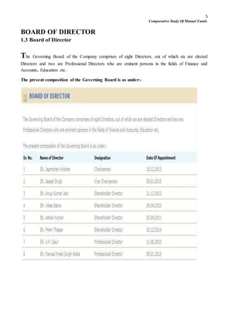 5
Comparative Study Of Mutual Funds
BOARD OF DIRECTOR
1.3 Board of Director
The Governing Board of the Company comprises of eight Directors, out of which six are elected
Directors and two are Professional Directors who are eminent persons in the fields of Finance and
Accounts, Education etc.
The present composition of the Governing Board is as under:-
 