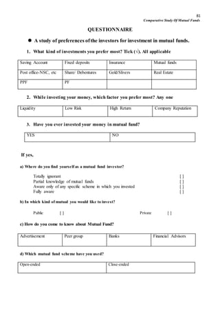 81
Comparative Study Of Mutual Funds
QUESTIONNAIRE
 A study of preferences ofthe investors for investment in mutual funds.
1. What kind of investments you prefer most? Tick (√). All applicable
Saving Account Fixed deposits Insurance Mutual funds
Post office-NSC, etc Share/ Debentures Gold/Slivers Real Estate
PPF PF
2. While investing your money, which factor you prefer most? Any one
Liquidity Low Risk High Return Company Reputation
3. Have you ever invested your money in mutual fund?
YES NO
If yes,
a) Where do you find yourself as a mutual fund investor?
Totally ignorant [ ]
Partial knowledge of mutual funds [ ]
Aware only of any specific scheme in which you invested [ ]
Fully aware [ ]
b) In which kind of mutual you would like to invest?
Public [ ] Private [ ]
c) How do you come to know about Mutual Fund?
Advertisement Peer group Banks Financial Advisors
d) Which mutual fund scheme have you used?
Open-ended Close-ended
 