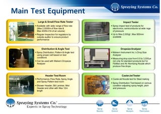 Products
FULL CONE NOZZLESFULL CONE NOZZLES FINE SPRAY NOZZLESFINE SPRAY NOZZLES
FLAT SPRAY NOZZLESFLAT SPRAY NOZZLES
HOLLOW CONE NOZZLESHOLLOW CONE NOZZLES
AIR ATOMIZING NOZZLESAIR ATOMIZING NOZZLES
AUTOMATIC SPRAY NOZZLESAUTOMATIC SPRAY NOZZLES
 