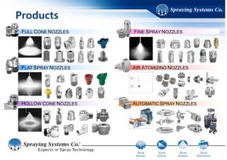 Products
SPRAY GUNSSPRAY GUNS
TANK WASH PRODUCTSTANK WASH PRODUCTS
AIR CONTROL NOZZLESAIR CONTROL NOZZLES
SPECIAL PURPOSE NOZZLESSPECIAL PURPOSE NOZZLES
ACCESSORIESACCESSORIES
 