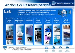Analysis & Research Services
Computationl
Fluid
Dynamic
(CFD)
Consulting Prototype
Design and
Fabrication,
Proof-of-Concept
Spray
Characterization
and Testing
 