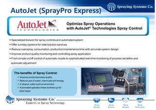 AutoJet (SprayPro Express)
Optimize Spray Operations with Spray Control
Basic Control
Compact, Easy-to-Use Spray
System Provides Basic Control
of Automatic Nozzles
Intermediate Control
Improves Nozzle Performance
with Onboard Timing Control
Software
Advanced Control
Adjusts Spray Performance
Automatically as Operating
Conditions Change
Pulse Width Modulated (PWM)
Flow Control
Involves switching electrically-actuated
PulsaJet® spray nozzles on and off very
quickly using an AutoJet® spray
controller. For a duty cycle of 50%, the
nozzle sprays half the time and the flow
will be 50% of the flow rate for that
nozzle at a given pressure.
 
