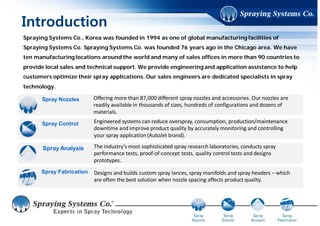 Introduction
Spray NozzlesSpray Nozzles
Spray ControlSpray Control
Spray AnalysisSpray Analysis
Spray FabricationSpray Fabrication
Offering more than 87,000 different spray nozzles and accessories. Our nozzles are 
readily available in thousands of sizes, hundreds of configurations and dozens of 
materials.
Engineered systems can reduce overspray, consumption, production/maintenance 
downtime and improve product quality by accurately monitoring and controlling 
your spray application (AutoJet brand).
The industry's most sophisticated spray research laboratories, conducts spray 
performance tests, proof‐of‐concept tests, quality control tests and designs 
prototypes.
Designs and builds custom spray lances, spray manifolds and spray headers – which 
are often the best solution when nozzle spacing affects product quality. 
Spraying Systems Co., Korea was founded in 1994 as one of global manufacturing facilities of
Spraying Systems Co. Spraying Systems Co. was founded 77 years ago in the Chicago area. We have
ten manufacturing locations around the world and many of sales offices in more than 90 countries to
provide local sales and technical support. We provide engineering and application assistance to help
customers optimize their spray applications. Our sales engineers are dedicated specialists in spray
technology.
 