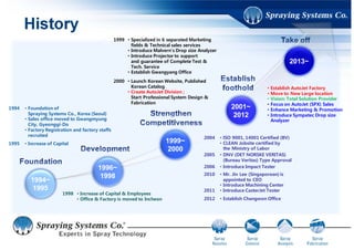 History
1996~
1998
1998 • Increase of Capital & Employees
• Move to Incheon City
1994~
1995
1994 • Foundation in Seoul
• Move to Gwangmyung City
• Factory registration and recruit
1995 • Increase of Capital
1999~
2000
1999 • Specialize in 6 Sales fields & Technical sales
services
• Introduce Malvern's Drop size analyzer
• Establish Gwangyang Office
2000 • Launch Korean Website, Published
Korean Catalog
• Start Custom System Design &
Fabrication
2001~
2012
2004 • ISO 9001, 14001 Certified (BV)
2005 • DNV (DET NORSKE VERITAS) Type Approval
2009 • Launch new Korean website, 70M catalog
Join tradeshows
2011 • Introduce 2 Axis MCT, CasterJet Tester
2012 • Establish Changwon Office
2013~
• Move to New Large location
• Establish AutoJet Center
• Introduce Sympatec Drop size
Analyzer, 5 Axis MCT
• Increase In-house MFG
• Focus on AutoJet (SPX) Sales
• Vision: Total Solution Provider
 