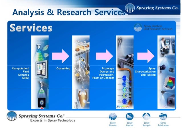 spraying systems co. spraying systems co.