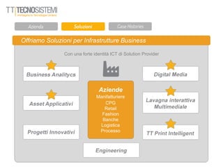 Offriamo Soluzioni per Infrastrutture Business
Con una forte identità ICT di Solution Provider
Aziende
Manifatturiere
CPG
Retail
Fashion
Banche
Logistica
Processo
 